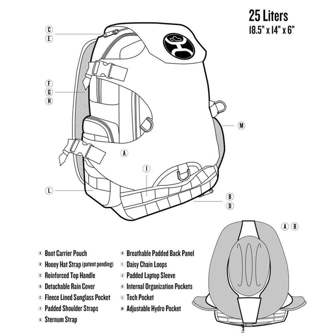 Sac à dos Hooey Mule